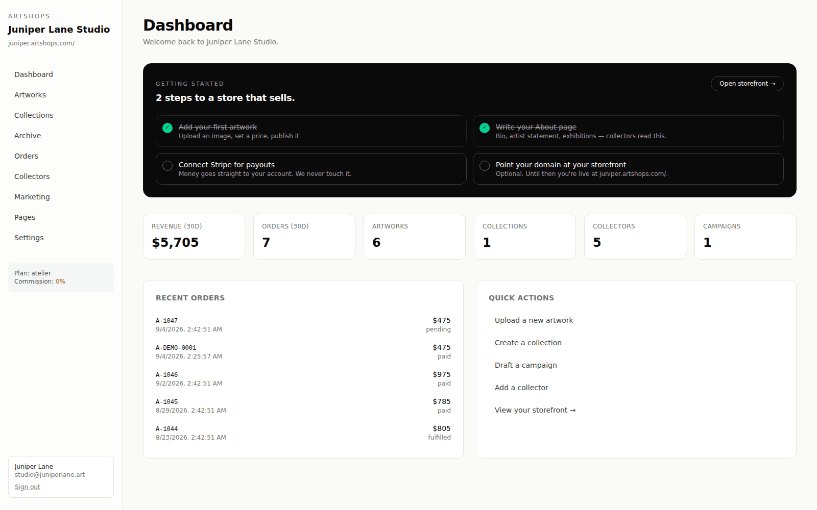 The ArtShops admin dashboard with revenue, orders, and getting-started steps